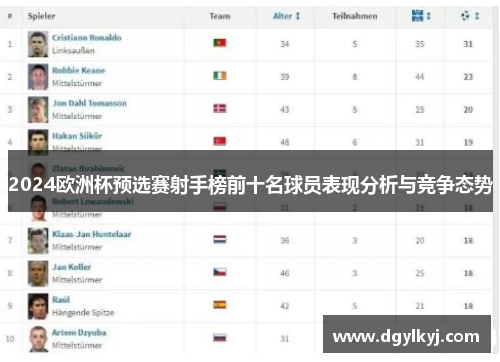2024欧洲杯预选赛射手榜前十名球员表现分析与竞争态势