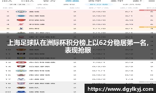 上海足球队在洲际杯积分榜上以62分稳居第一名，表现抢眼
